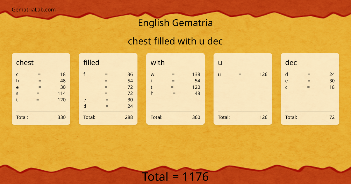 chest filled with u dec in english Gematria